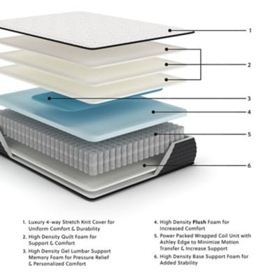 Limited Edition Plush California King Mattress - White Memory Foam Mattress modern furniture Contempo Furniture