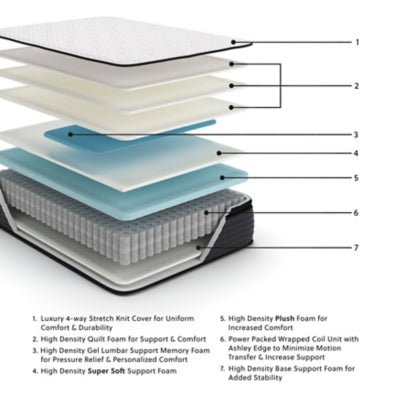 Limited Edition PT King Mattress - White Pillow Top Mattress modern furniture Contempo Furniture