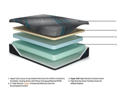 Millennium 2.0 Foam 12 Inch California King Mattress - Black Memory Foam Mattress modern furniture Contempo Furniture