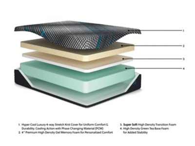 Millennium 2.0 Foam 14 Inch California King Mattress - Black Memory Foam Mattress modern furniture Contempo Furniture