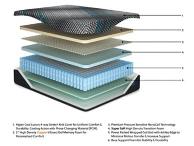 Millennium 2.0 Hybrid 14 Inch Twin XL Mattress - Black Hybrid Mattress modern furniture Contempo Furniture