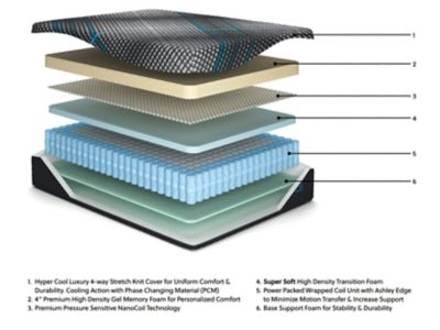 Millennium 2.0 Hybrid 16 Inch Queen Mattress - Black Hybrid Mattress modern furniture Contempo Furniture