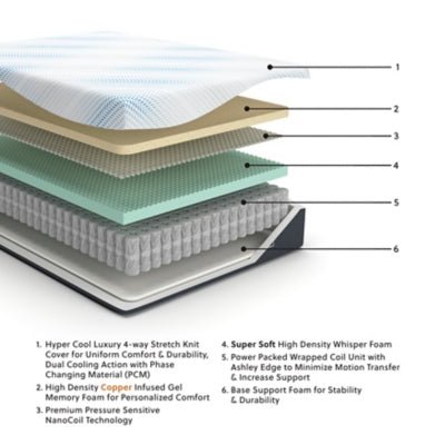 Millennium Cushion Firm Gel Memory Foam Hybrid Twin XL Mattress - White Hybrid Mattress modern furniture Contempo Furniture