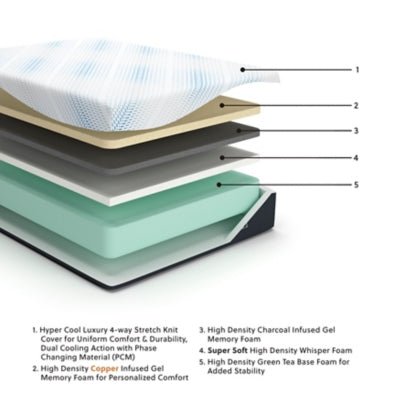 Millennium Luxury Gel Memory Foam Queen Mattress - White Memory Foam Mattress modern furniture Contempo Furniture