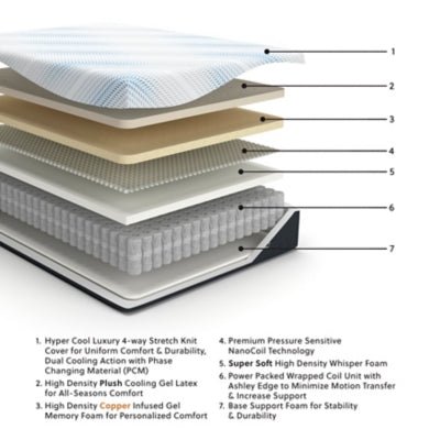 Millennium Luxury Plush Gel Latex Hybrid Twin XL Mattress - White Hybrid Mattress modern furniture Contempo Furniture