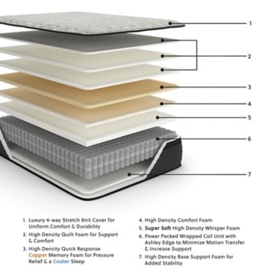 Palisades ET King Mattress - Dark Gray Euro Top Mattress modern furniture Contempo Furniture