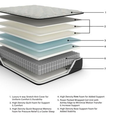 Palisades Firm King Mattress - Dark Gray Memory Foam Mattress modern furniture Contempo Furniture