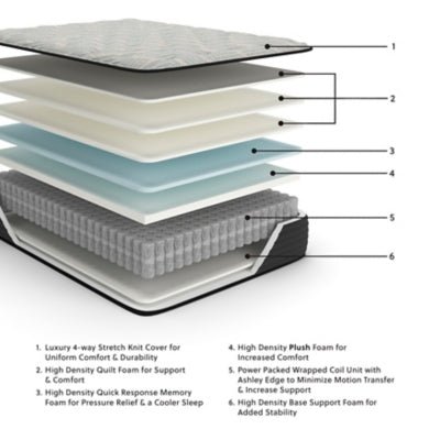 Palisades Plush King Mattress - Dark Gray Memory Foam Mattress modern furniture Contempo Furniture