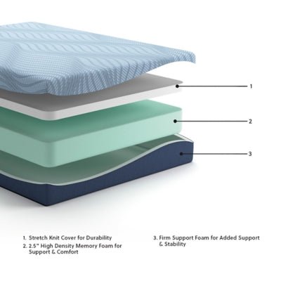 Peak 2.0 10 Memory Foam Queen Mattress - Blue Memory Foam Mattress modern furniture Contempo Furniture