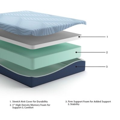Peak 2.0 12 Memory Foam California King Mattress - Blue Memory Foam Mattress modern furniture Contempo Furniture