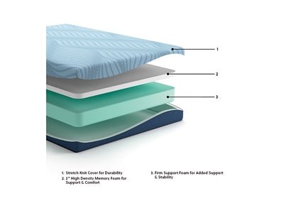 Peak 2.0 8 Memory Foam California King Mattress - Blue Memory Foam Mattress modern furniture Contempo Furniture