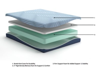 Peak 2.0 8 Memory Foam King Mattress - Blue Memory Foam Mattress modern furniture Contempo Furniture