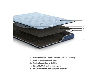 Peak 2.0 Bonnell Full Mattress - Blue Hybrid Mattress modern furniture Contempo Furniture