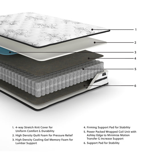 Sierra Sleep® by Ashley Chime 10 Inch Hybrid  Mattress.