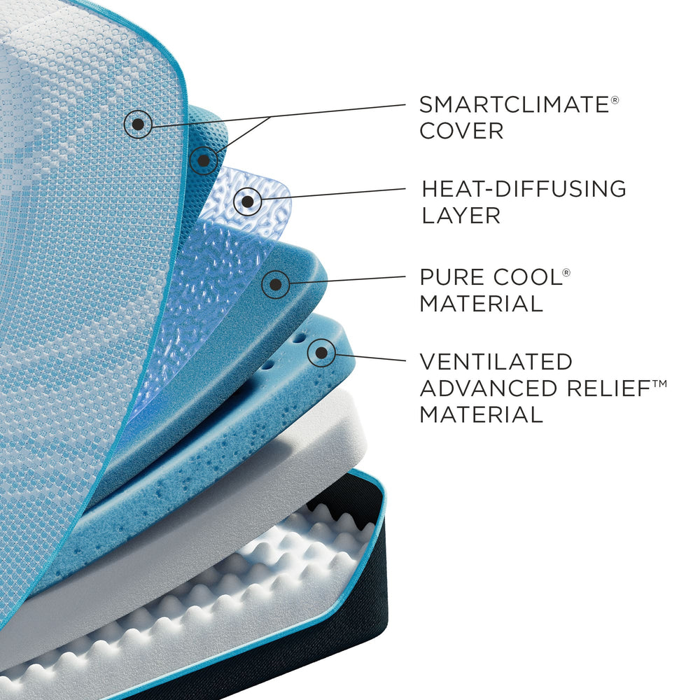 TEMPUR-ProBreeze Medium mattress layers