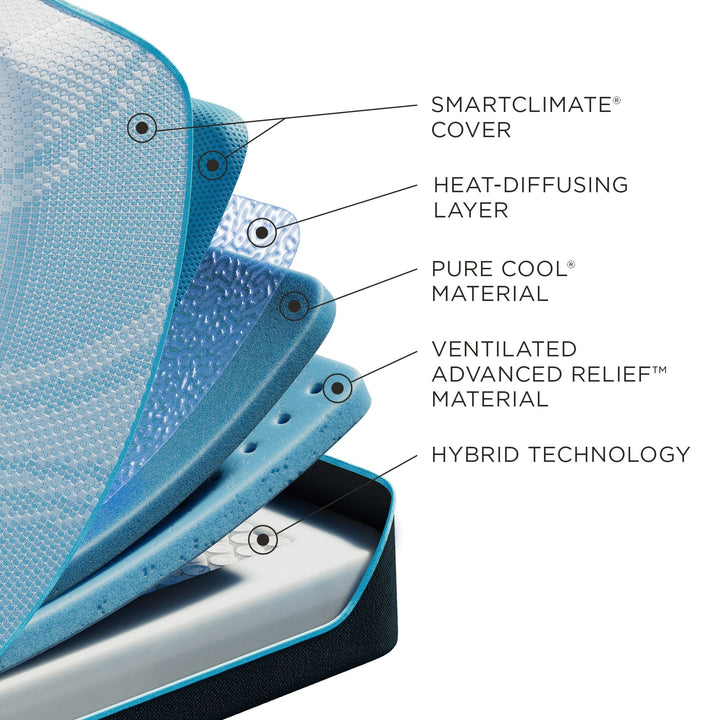 TEMPUR-ProBreeze Medium Hybrid layers with coils