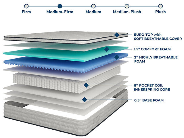 Salvia Mattress - view 4