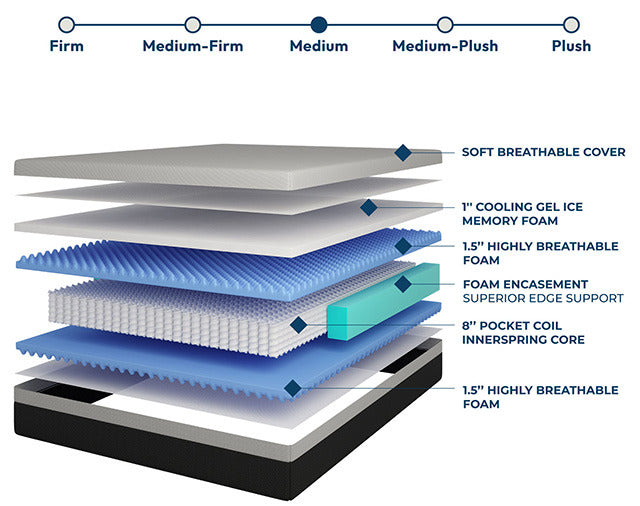 Verbena Mattress - view 4